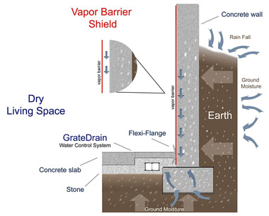 basement waterproofing diagram